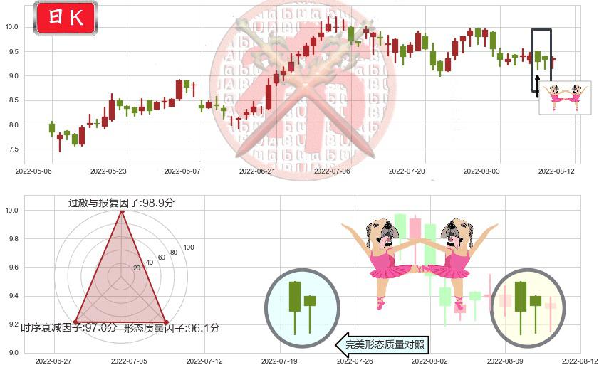 越秀地产(hk00123)双针探底K线图-阿布量化