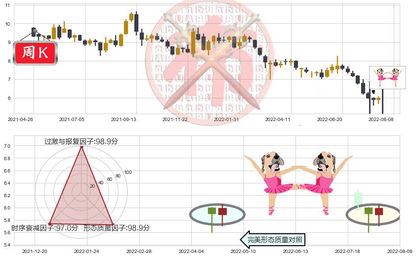 中国光大控股(hk00165)双针探底K线图-阿布量化