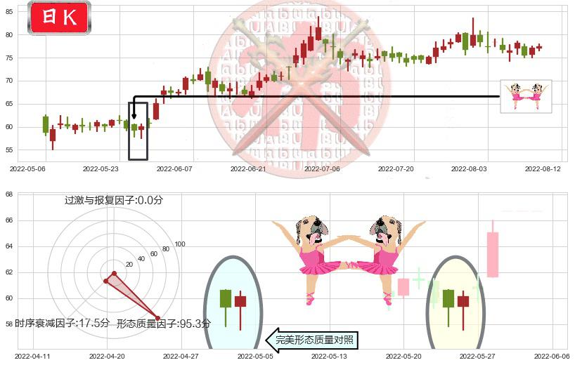 青岛啤酒股份(hk00168)双针探底K线图-阿布量化