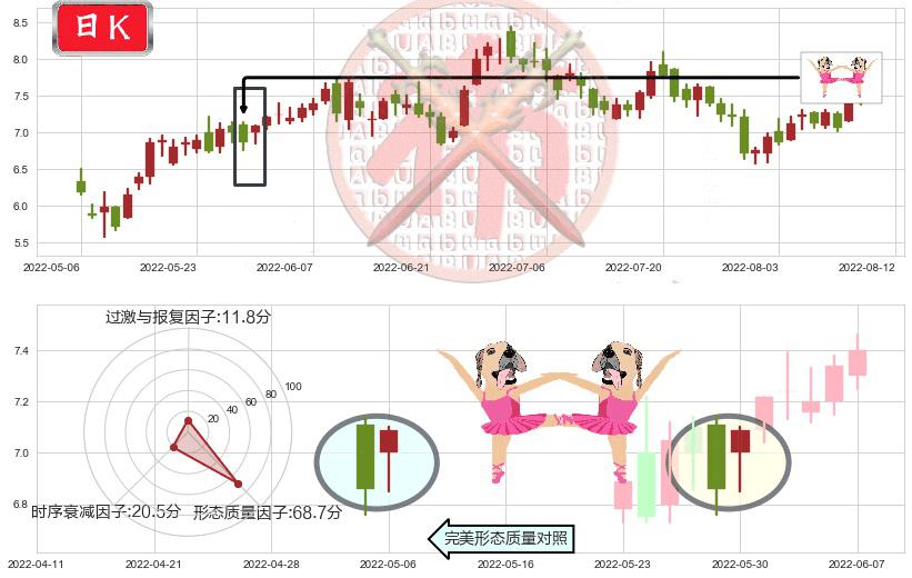 中国软件国际(hk00354)双针探底K线图-阿布量化