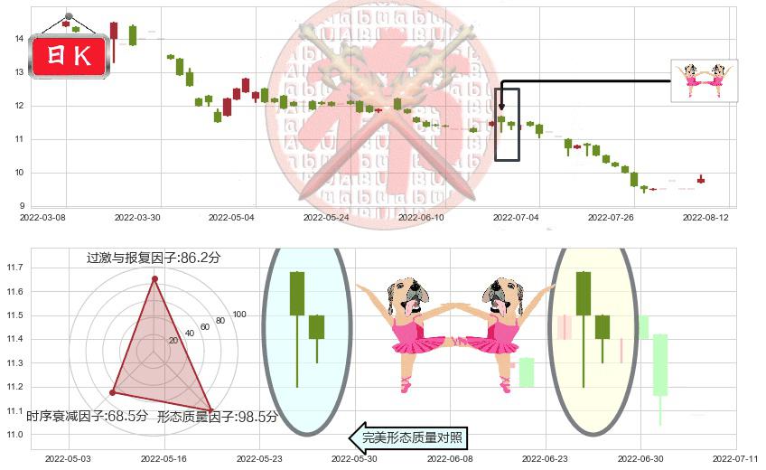 南顺(hk00411)双针探底K线图-阿布量化