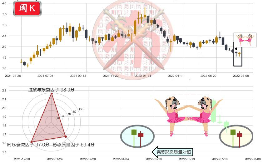 信利国际(hk00732)双针探底K线图-阿布量化