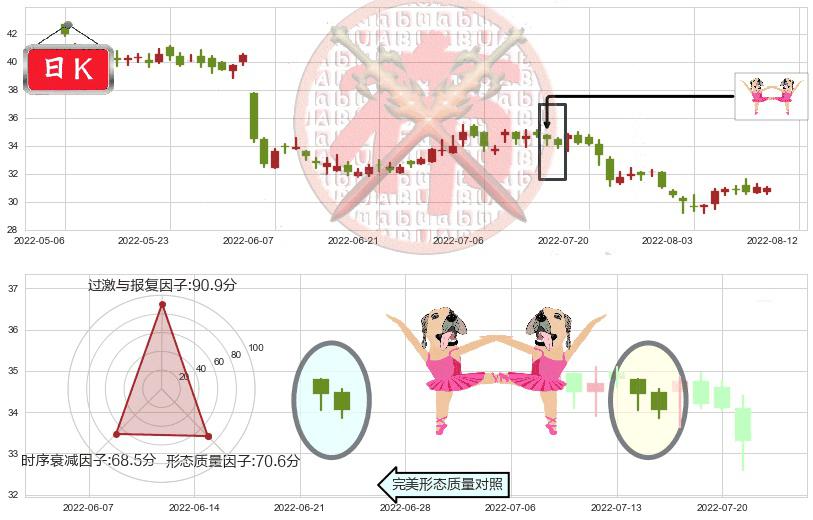 海螺水泥(hk00914)双针探底K线图-阿布量化