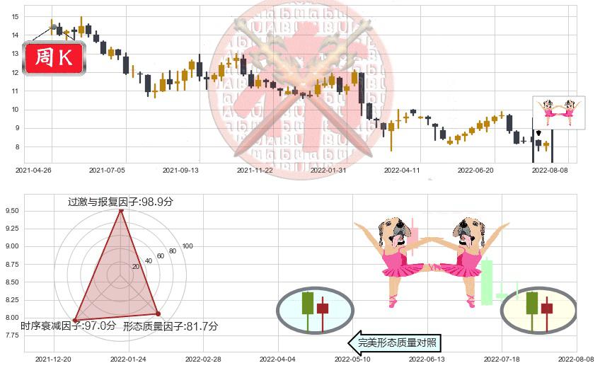 中国太平(hk00966)双针探底K线图-阿布量化