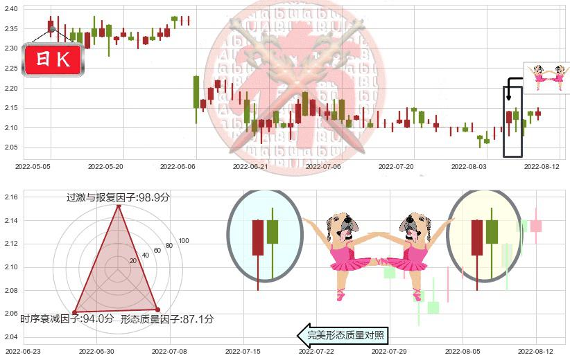 亚太卫星(hk01045)双针探底K线图-阿布量化