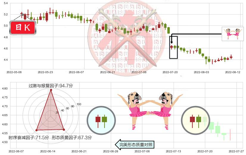 中国铁建(hk01186)双针探底K线图-阿布量化