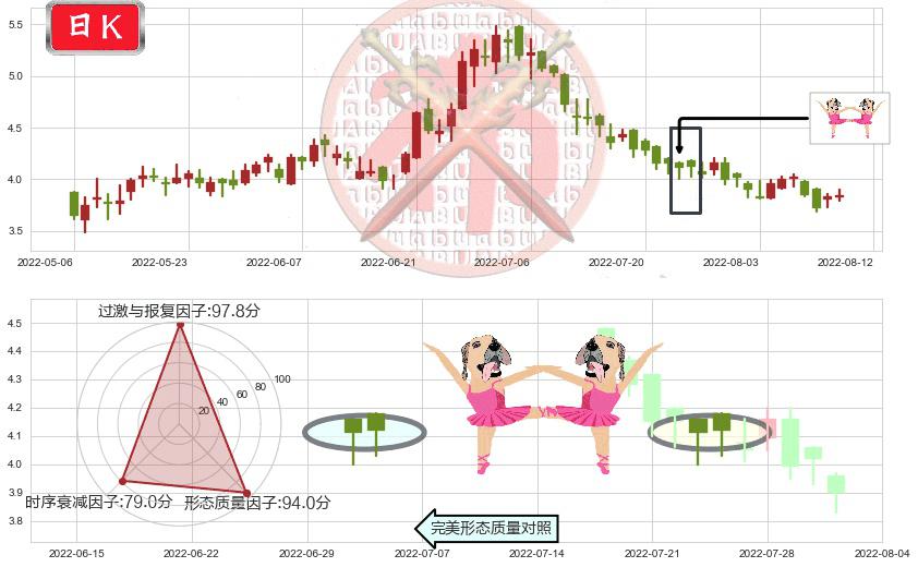 周黑鸭(hk01458)双针探底K线图-阿布量化