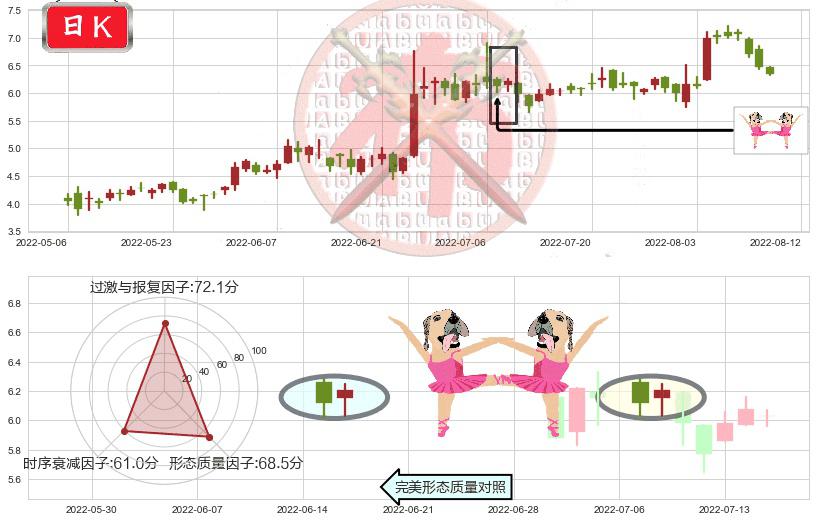 爱康医疗(hk01789)双针探底K线图-阿布量化