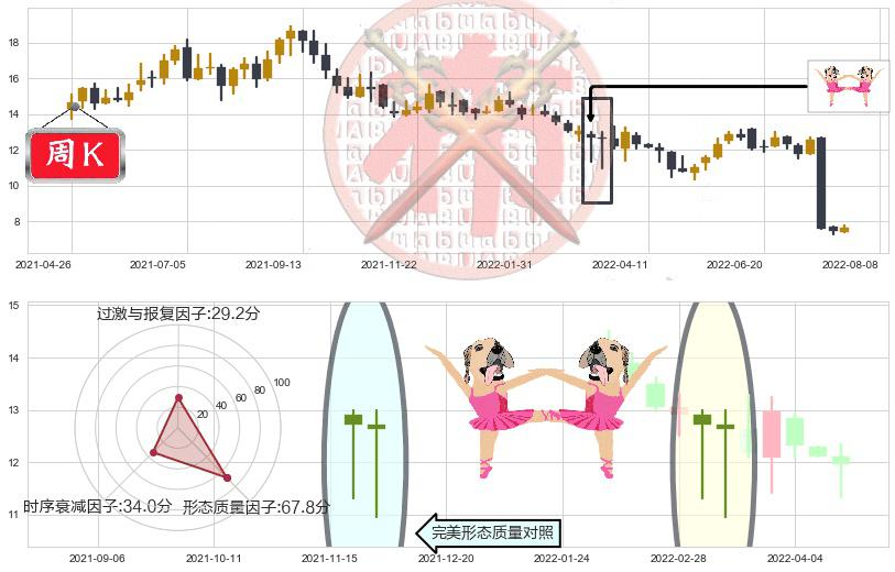 中集集团(hk02039)双针探底K线图-阿布量化