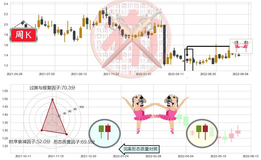 京信通信(hk02342)双针探底K线图-阿布量化