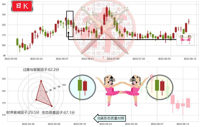 舜宇光学科技(hk02382)双针探底K线图-阿布量化