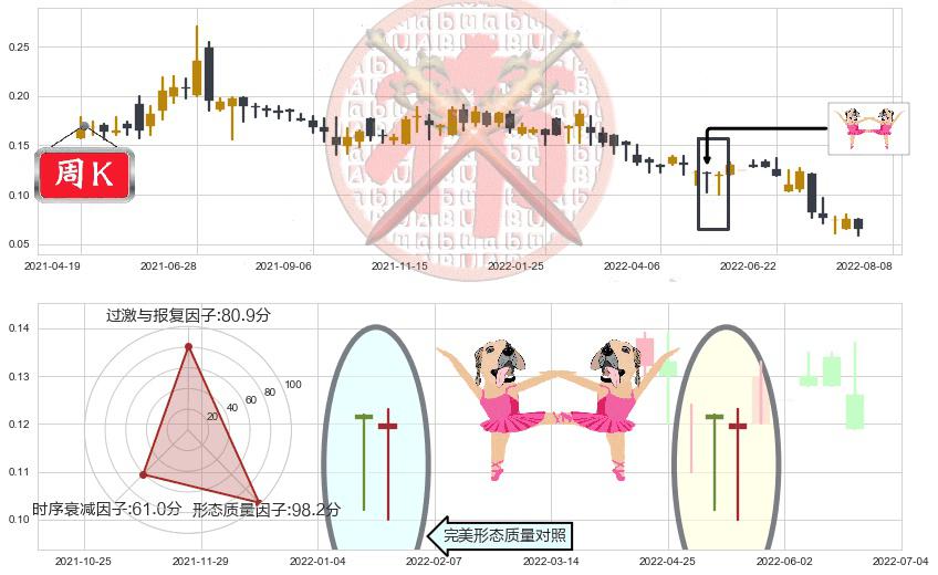 中国支付通(hk08325)双针探底K线图-阿布量化