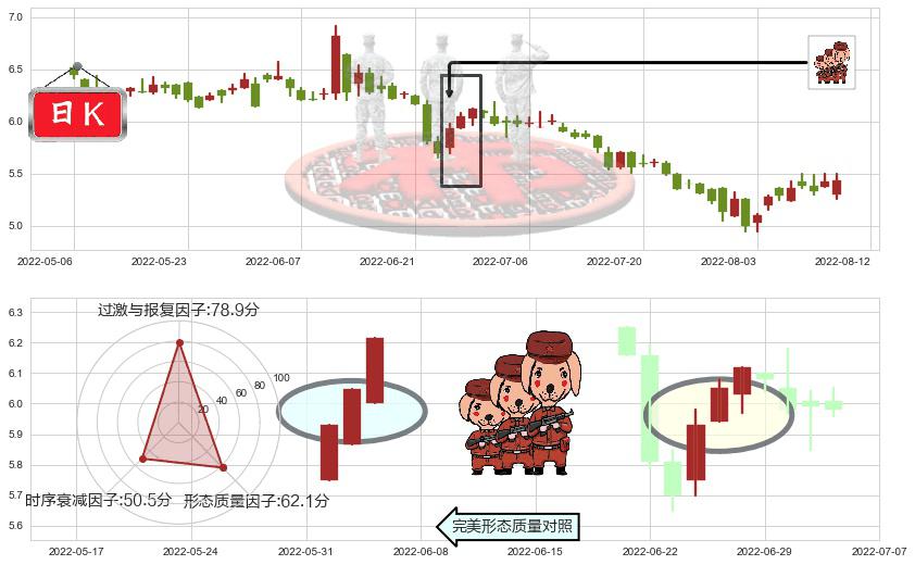 新意网集团(hk01686)红三兵K线图-阿布量化