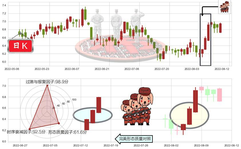 玖龙纸业(hk02689)红三兵K线图-阿布量化