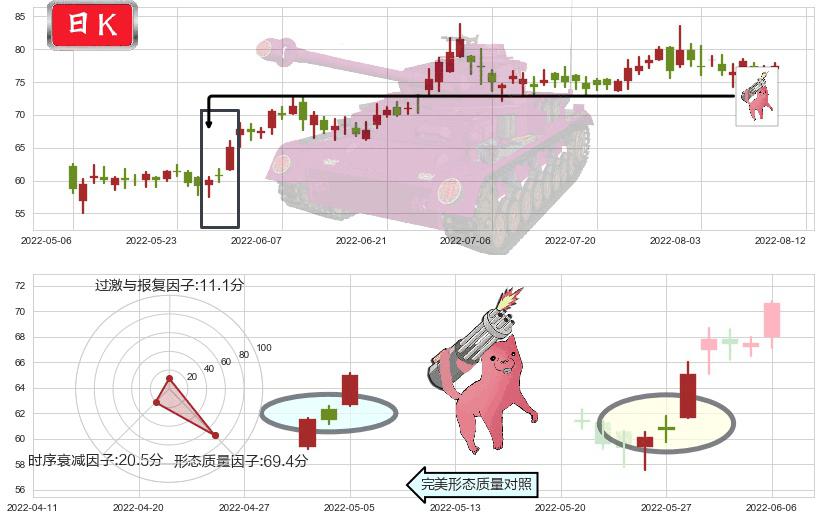 青岛啤酒股份(hk00168)多方炮K线图-阿布量化