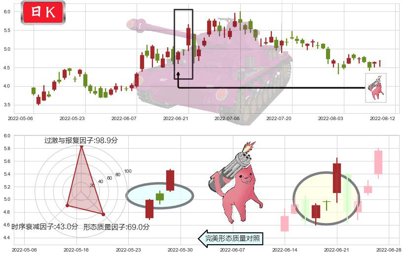 阿里健康(hk00241)多方炮K线图-阿布量化