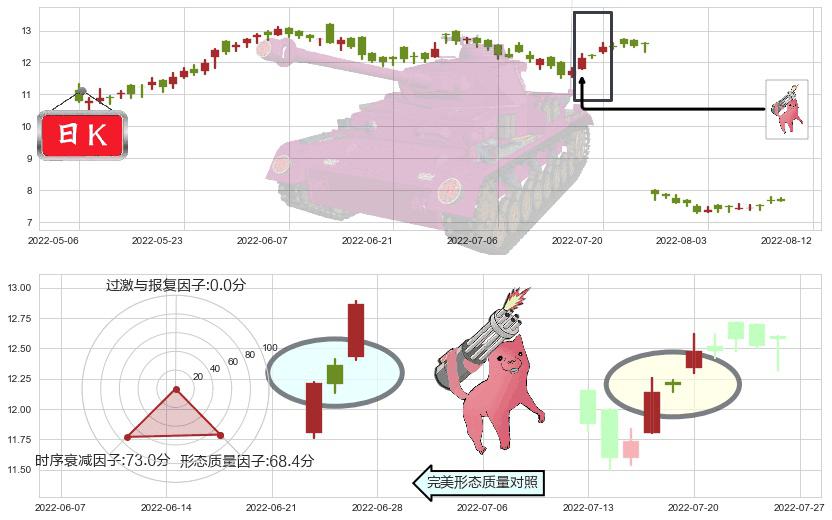 中集集团(hk02039)多方炮K线图-阿布量化