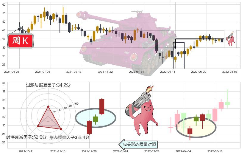 福耀玻璃(hk03606)多方炮K线图-阿布量化