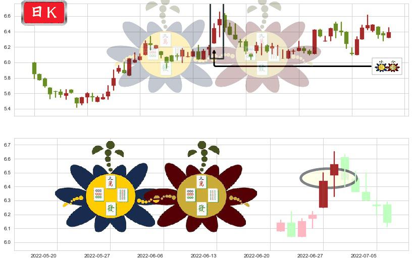香格里拉(hk00069)高位并排阳线K线图-阿布量化