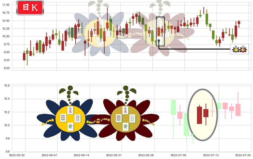 广发证券(hk01776)高位并排阳线K线图-阿布量化