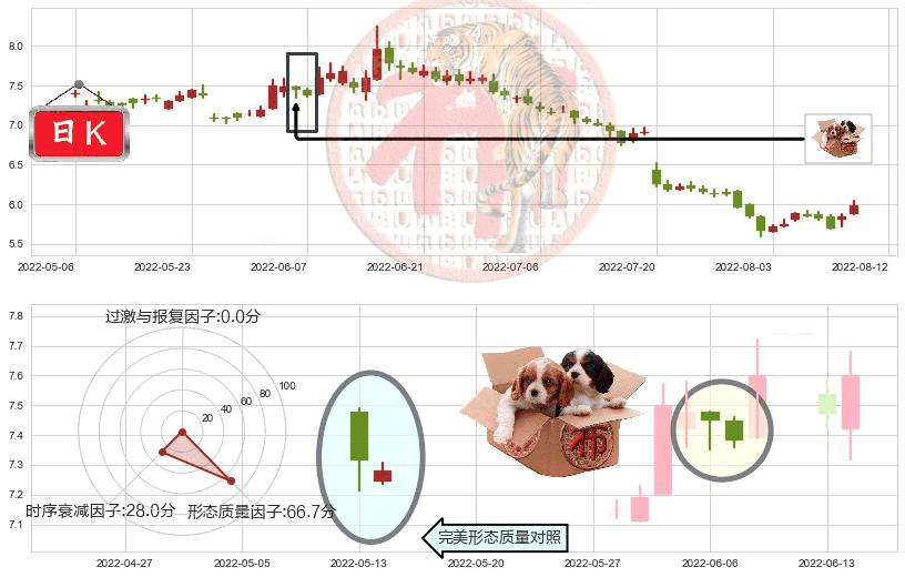 中国光大控股(hk00165)底部尽头线（上山虎）K线图-阿布量化