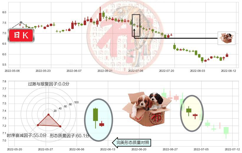中国光大控股(hk00165)底部尽头线（上山虎）K线图-阿布量化