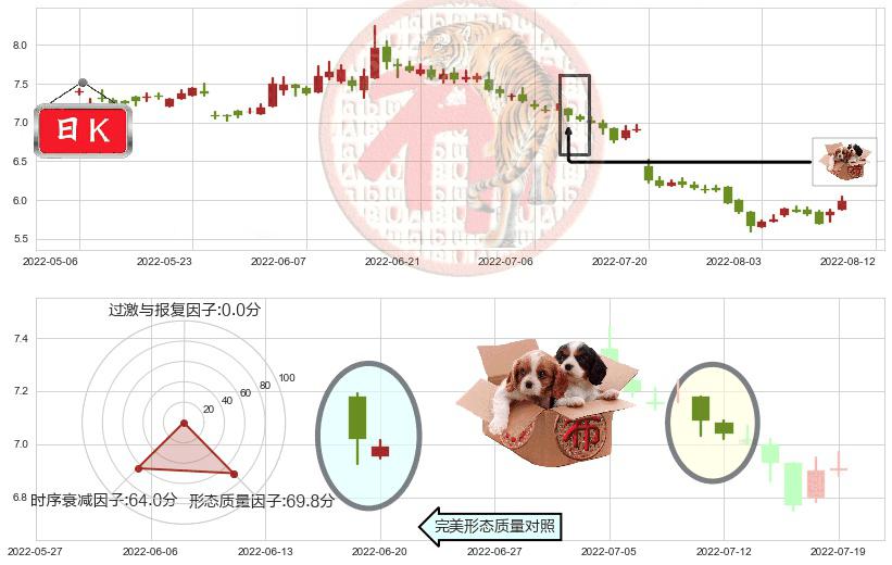 中国光大控股(hk00165)底部尽头线（上山虎）K线图-阿布量化