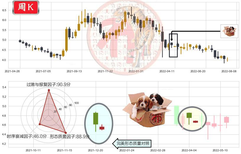 中国光大国际(hk00257)底部尽头线（上山虎）K线图-阿布量化