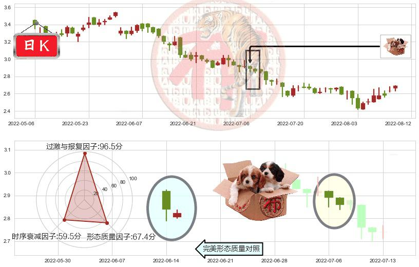 鞍钢股份(hk00347)底部尽头线（上山虎）K线图-阿布量化