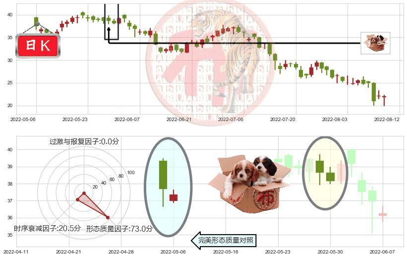 龙湖集团(hk00960)底部尽头线（上山虎）K线图-阿布量化