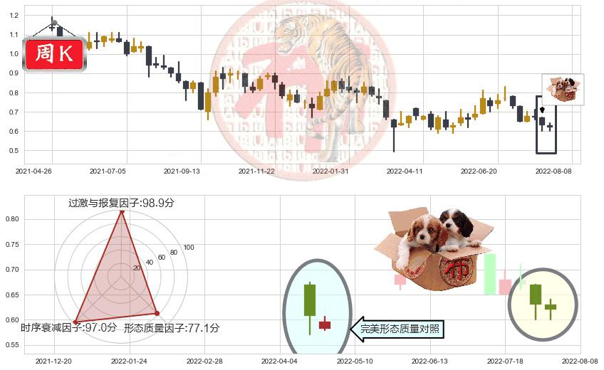 阿里影业(hk01060)底部尽头线（上山虎）K线图-阿布量化