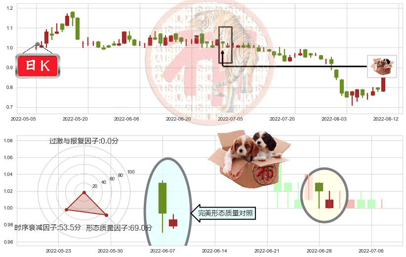 好孩子国际(hk01086)底部尽头线（上山虎）K线图-阿布量化