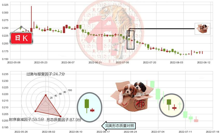 西王特钢(hk01266)底部尽头线（上山虎）K线图-阿布量化