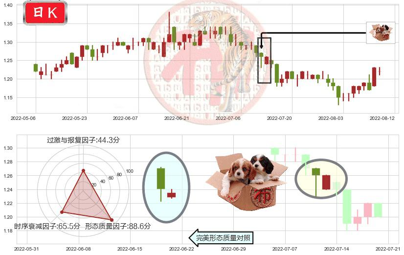 中州证券(hk01375)底部尽头线（上山虎）K线图-阿布量化