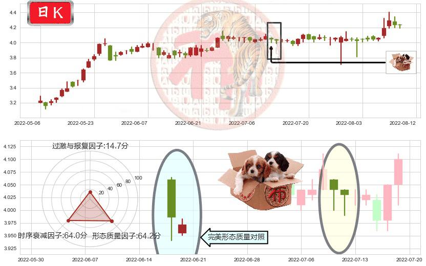 粤丰环保(hk01381)底部尽头线（上山虎）K线图-阿布量化