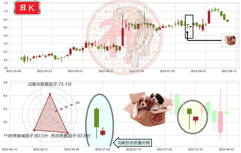 爱康医疗(hk01789)底部尽头线（上山虎）K线图-阿布量化