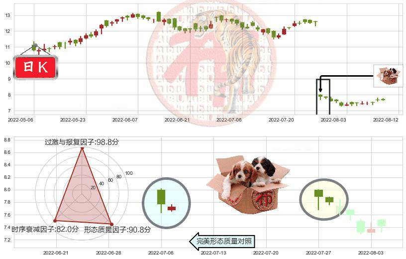 中集集团(hk02039)底部尽头线（上山虎）K线图-阿布量化