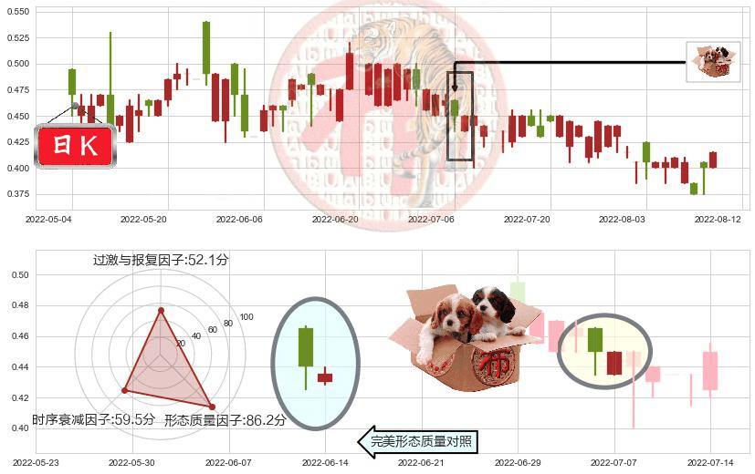 慧聪集团(hk02280)底部尽头线（上山虎）K线图-阿布量化