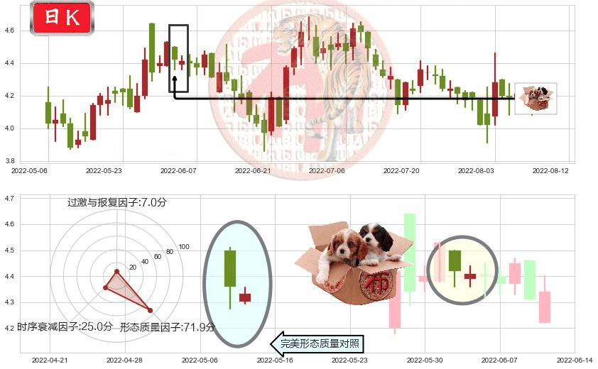 中航科工(hk02357)底部尽头线（上山虎）K线图-阿布量化