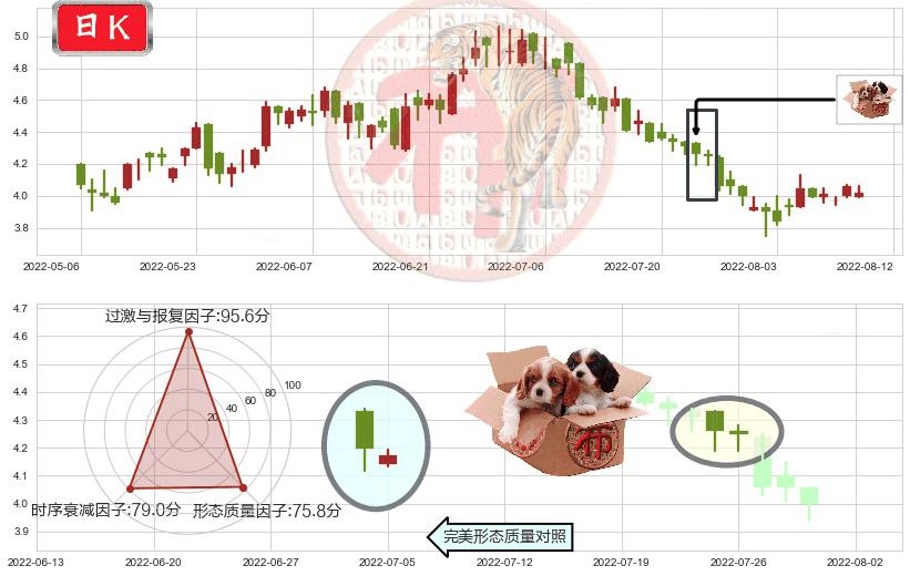希玛眼科(hk03309)底部尽头线（上山虎）K线图-阿布量化