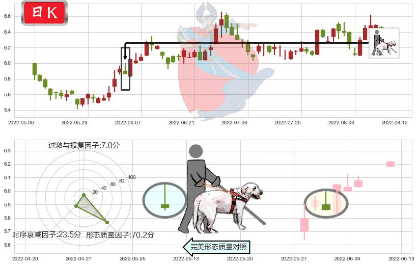香格里拉(hk00069)仙人指路K线图-阿布量化