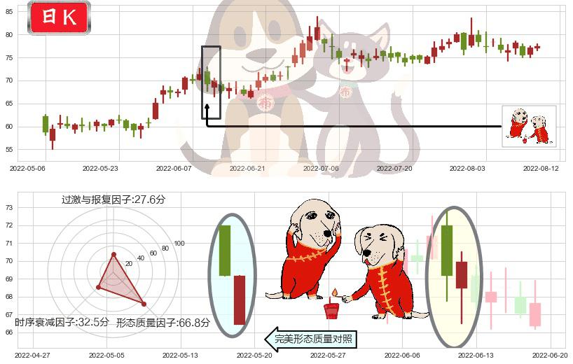 青岛啤酒股份(hk00168)好友反攻K线图-阿布量化