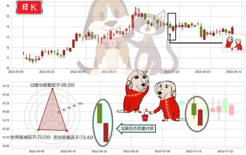 中国民航信息网络(hk00696)好友反攻K线图-阿布量化