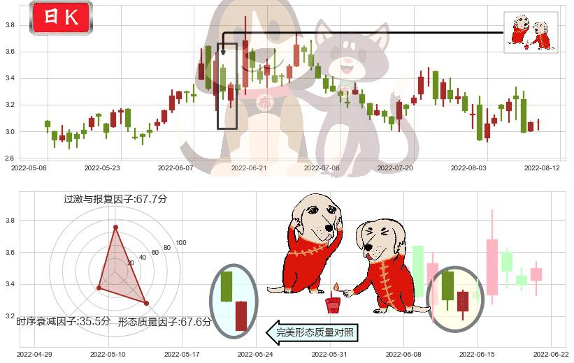 IGG(hk00799)好友反攻K线图-阿布量化
