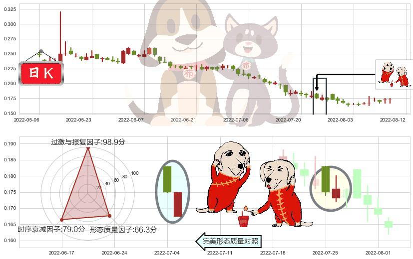 西王特钢(hk01266)好友反攻K线图-阿布量化