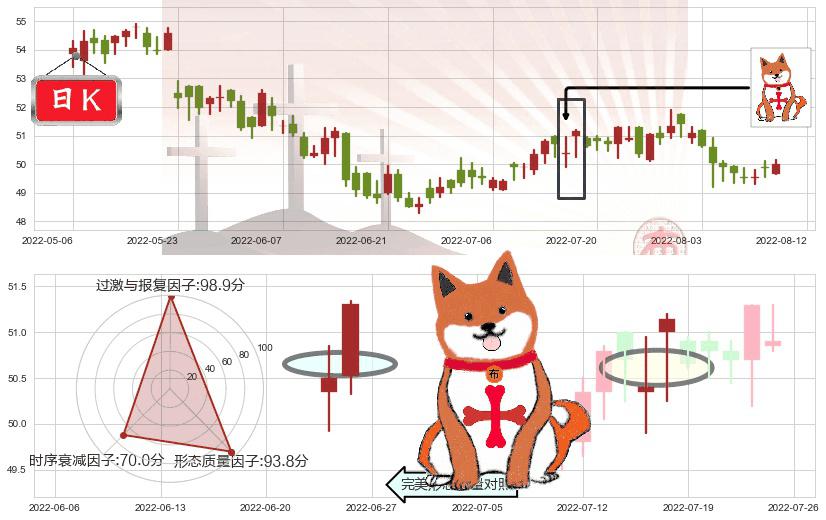 电能实业(hk00006)上涨孤独十字星K线图-阿布量化