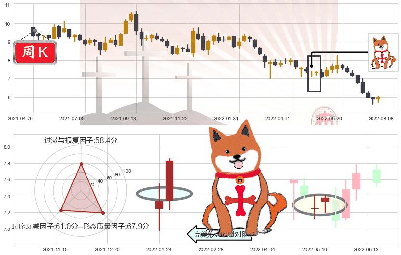 中国光大控股(hk00165)上涨孤独十字星K线图-阿布量化