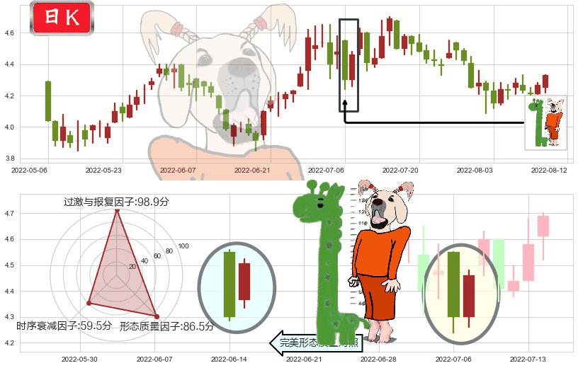 中国南方航空股份(hk01055)中流砥柱形态K线图-阿布量化