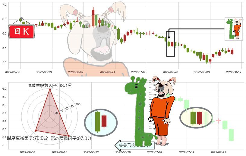 新意网集团(hk01686)中流砥柱形态K线图-阿布量化