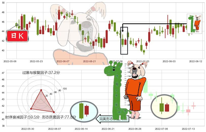 普拉达(hk01913)中流砥柱形态K线图-阿布量化